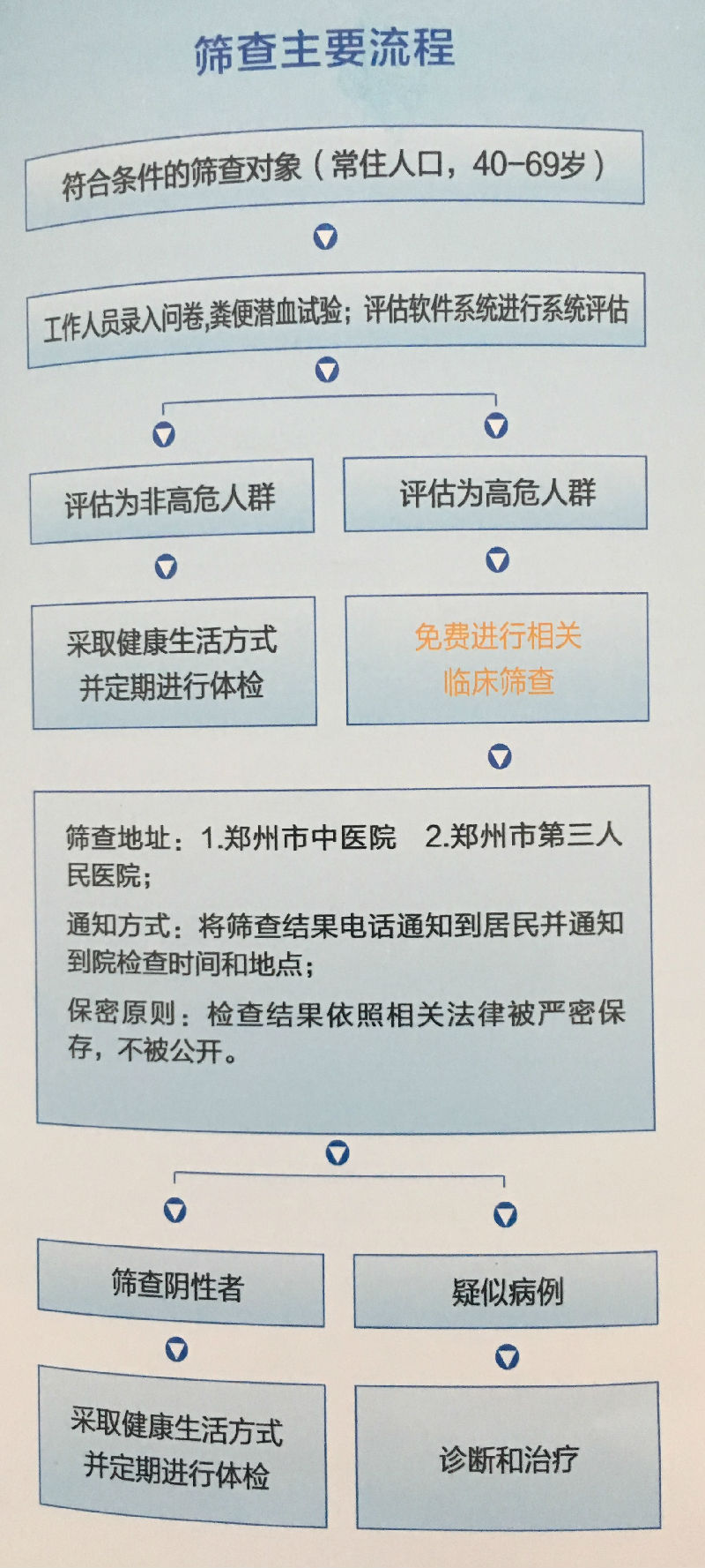 筛查流程.jpg